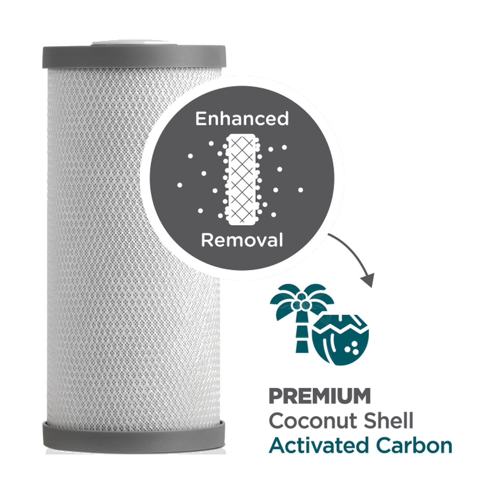 Essential Activated Carbon Filter Combo – 10"